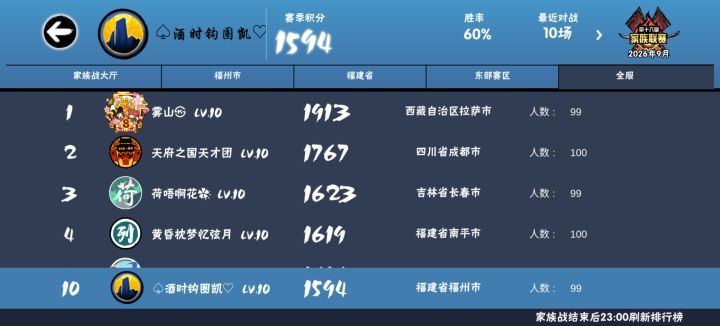 临近联赛,多届八强四强家族910JQK招人截图