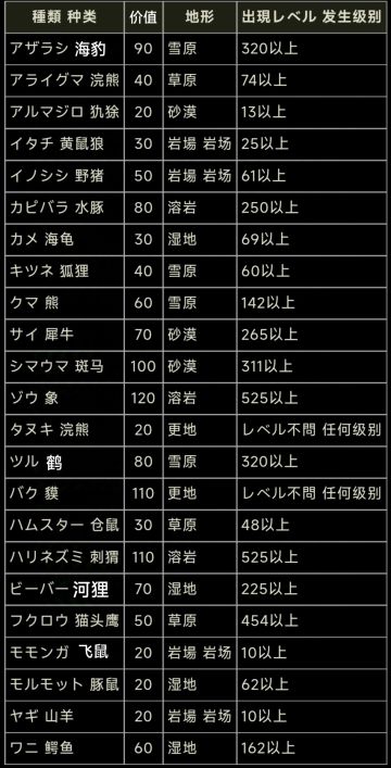 收藏家之屋 动物、鱼、艺术品、昆虫 更新版