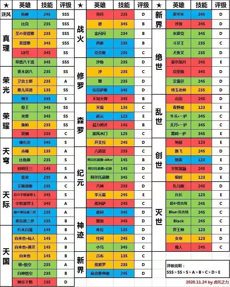 超级英雄，启动 2