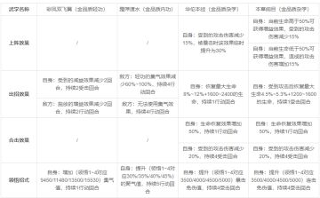 5月31日更新维护公告