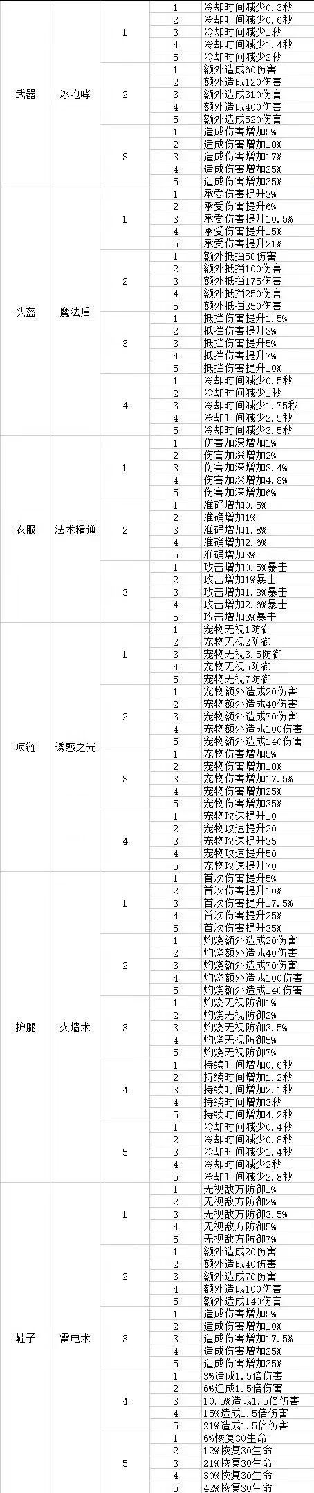 符印效果(法师)截图