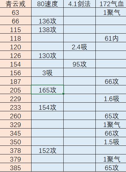 青云戒第二条你给我来好的啊😡 1