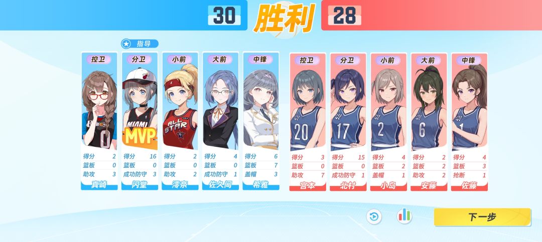 打到金球险胜ᶘ ᵒᴥᵒᶅ 2