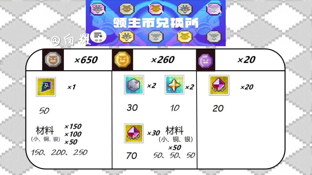 二周年萌新领主兑换攻略 3
