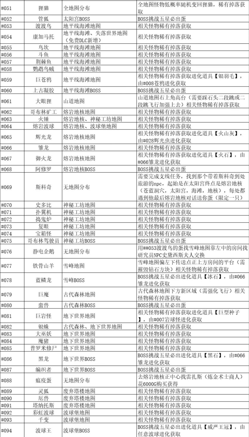 部分宠物获取方法一览 2