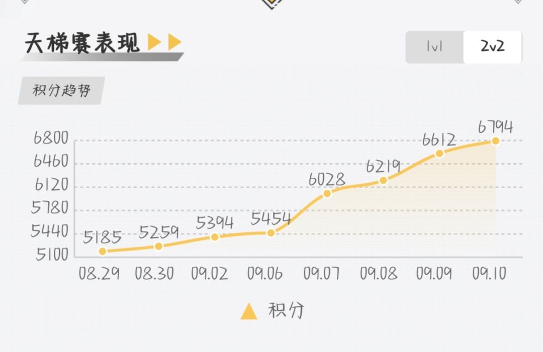 早上的队友是最强的 2