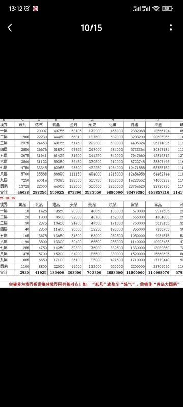 萌新入坑必看（人界细节）