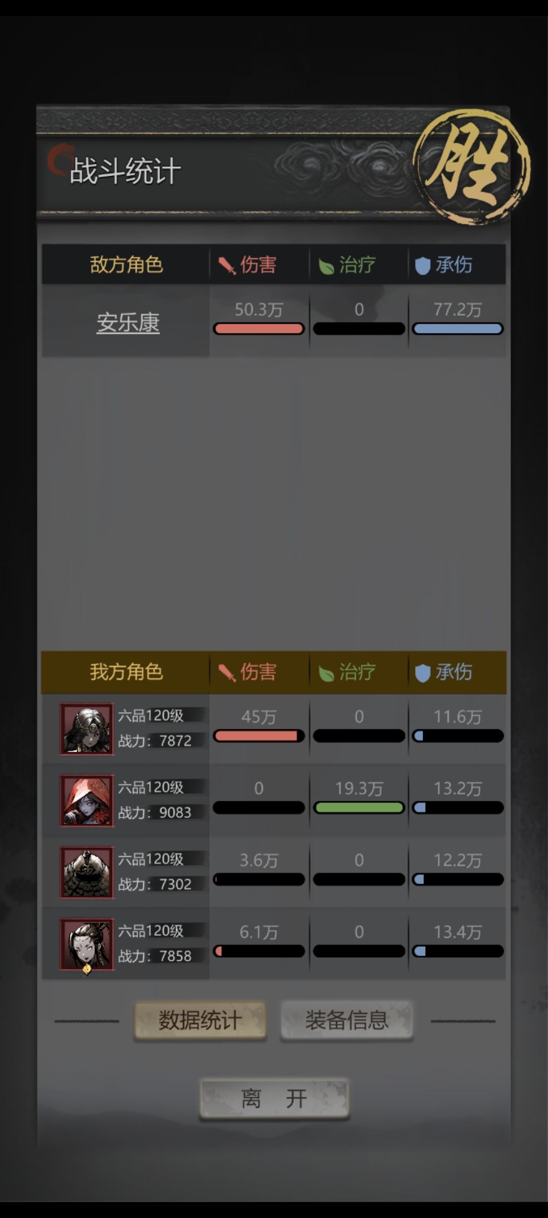 没太乙 没锥心 就一件衣服也过了 2