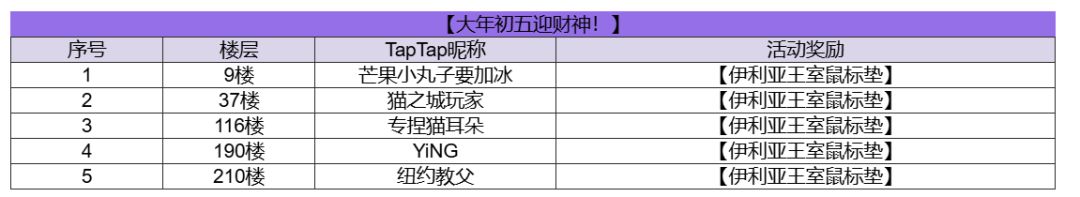 【已开奖】大年初五迎财神! 2