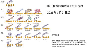 最新游园镇T级排行图，附带抽取兑换建议