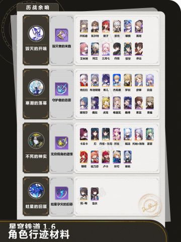 【崩坏星穹铁道1.6】全角色晋阶/行迹材料