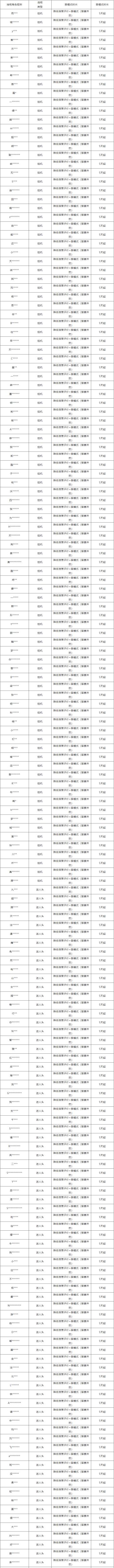 对“消极游戏行为”说不！净化游戏环境专项第27期(附部分名单)