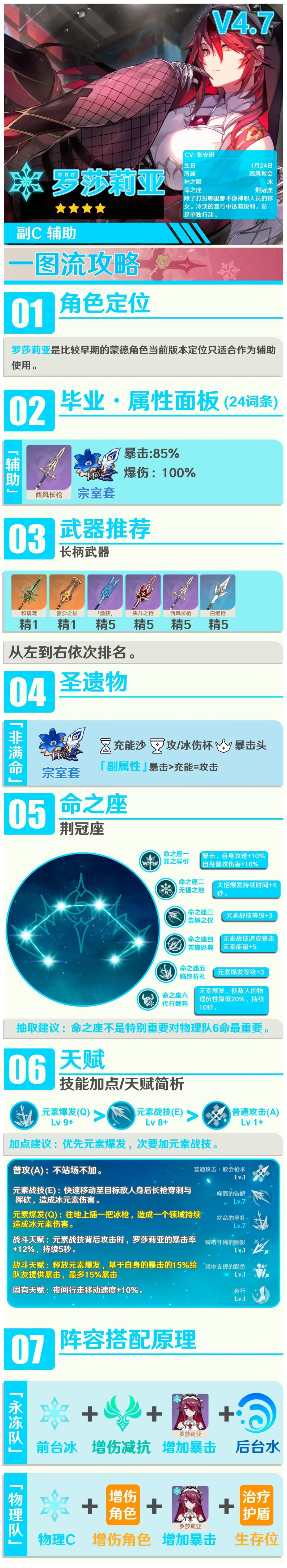 【角色攻略】冰系辅助罗莎莉亚全面解析 2