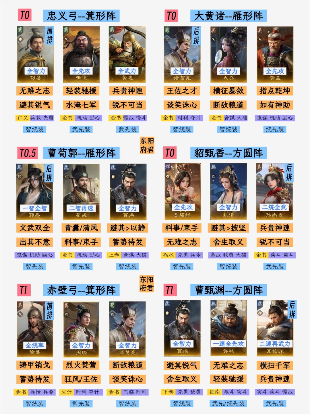 三谋S1阵容大全,收录40队,全氪度可玩 2
