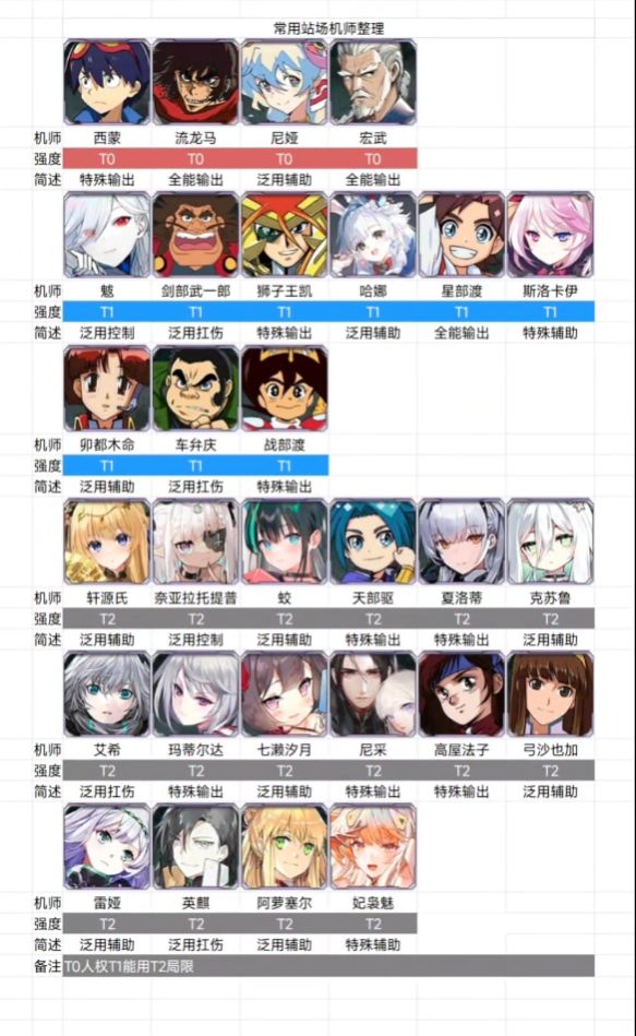 近期攻略分享&军团招新截图
