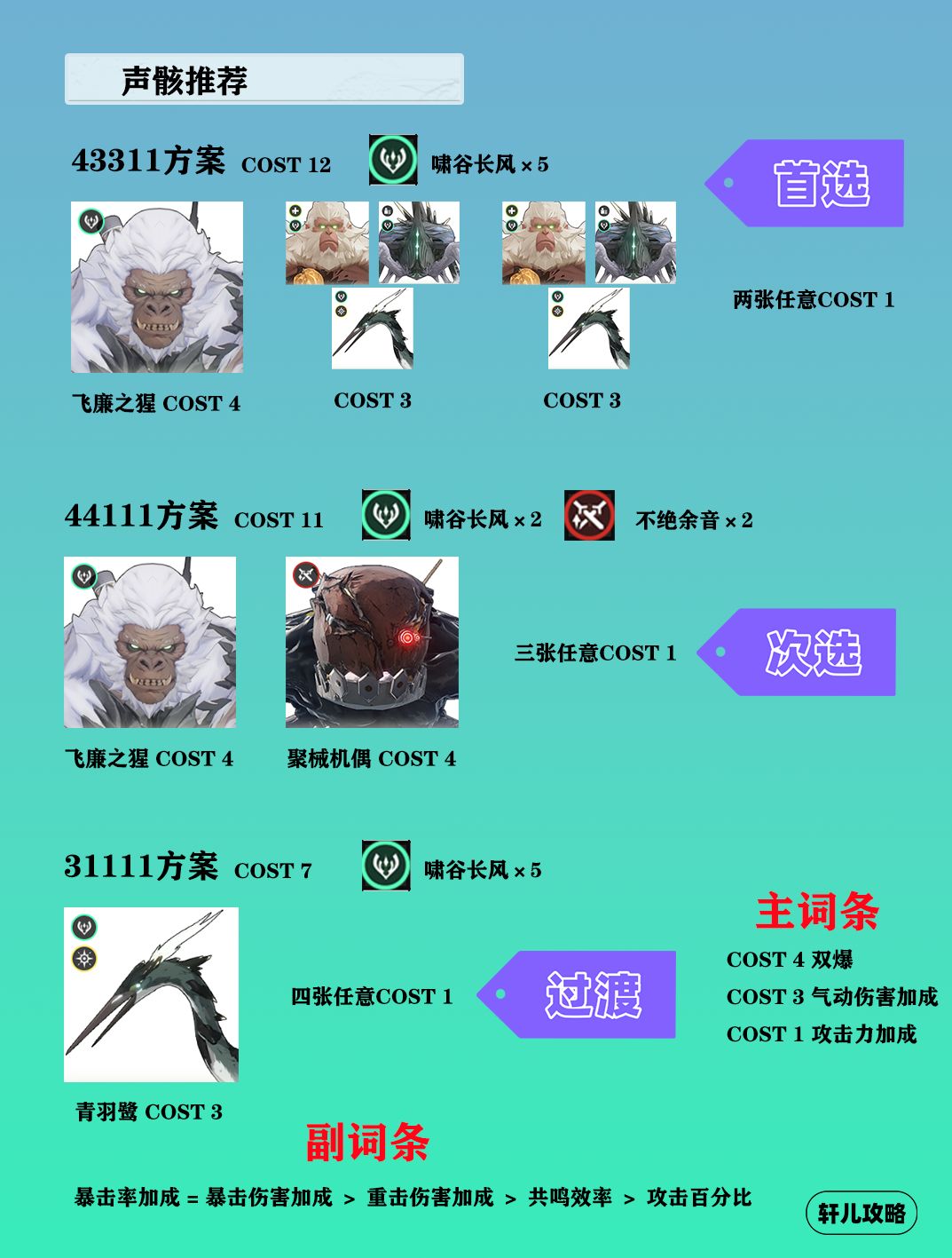 忌炎培养攻略 3