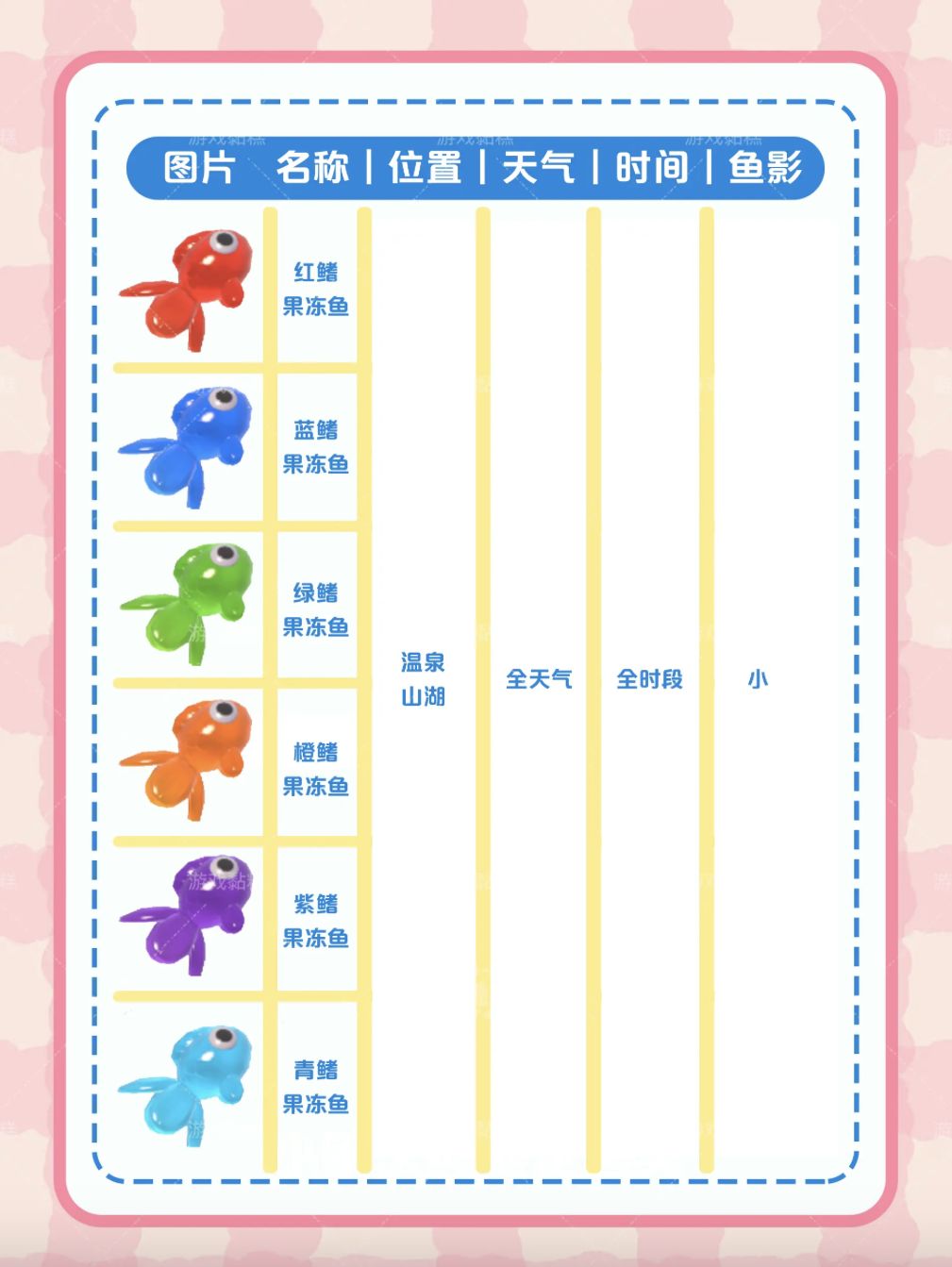 小镇限定发条青蛙 位置｜天气｜时间｜鱼影 3