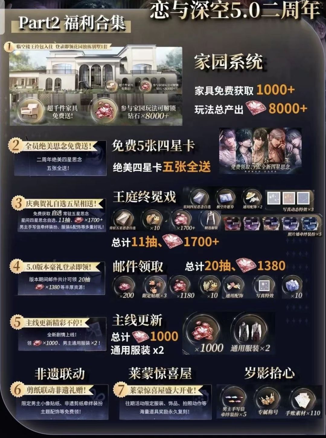 《恋与深空》二周年游戏内送独栋别墅❤️🔥 3