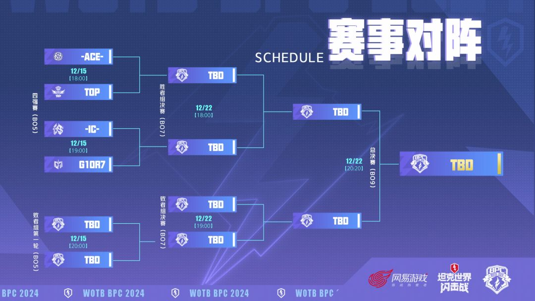 战火杯-ACE-,TOP,-IC-,G1OR7晋级! 1