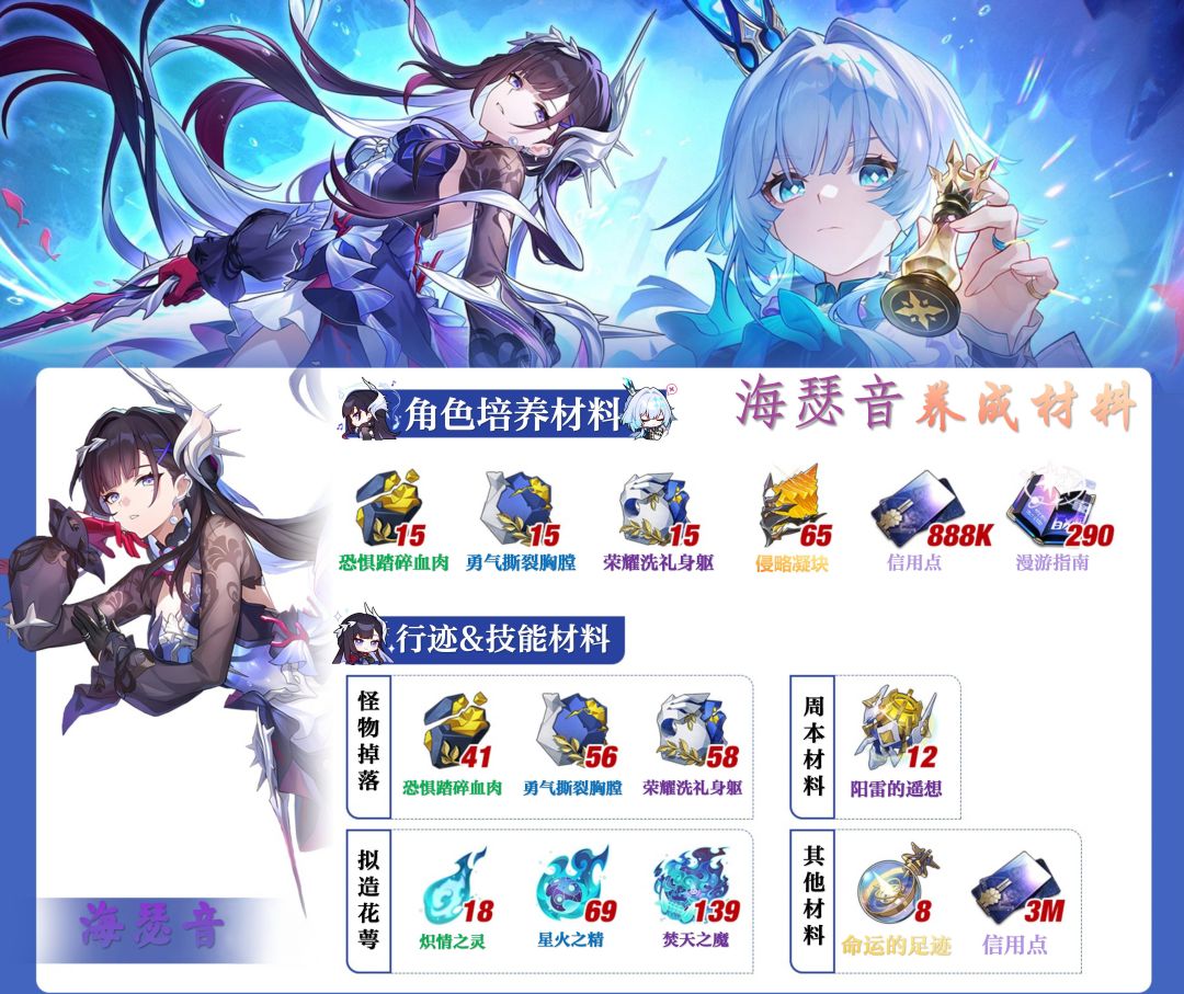 【V3.5攻略】海瑟音攻略丨光锥丨遗器配队 5