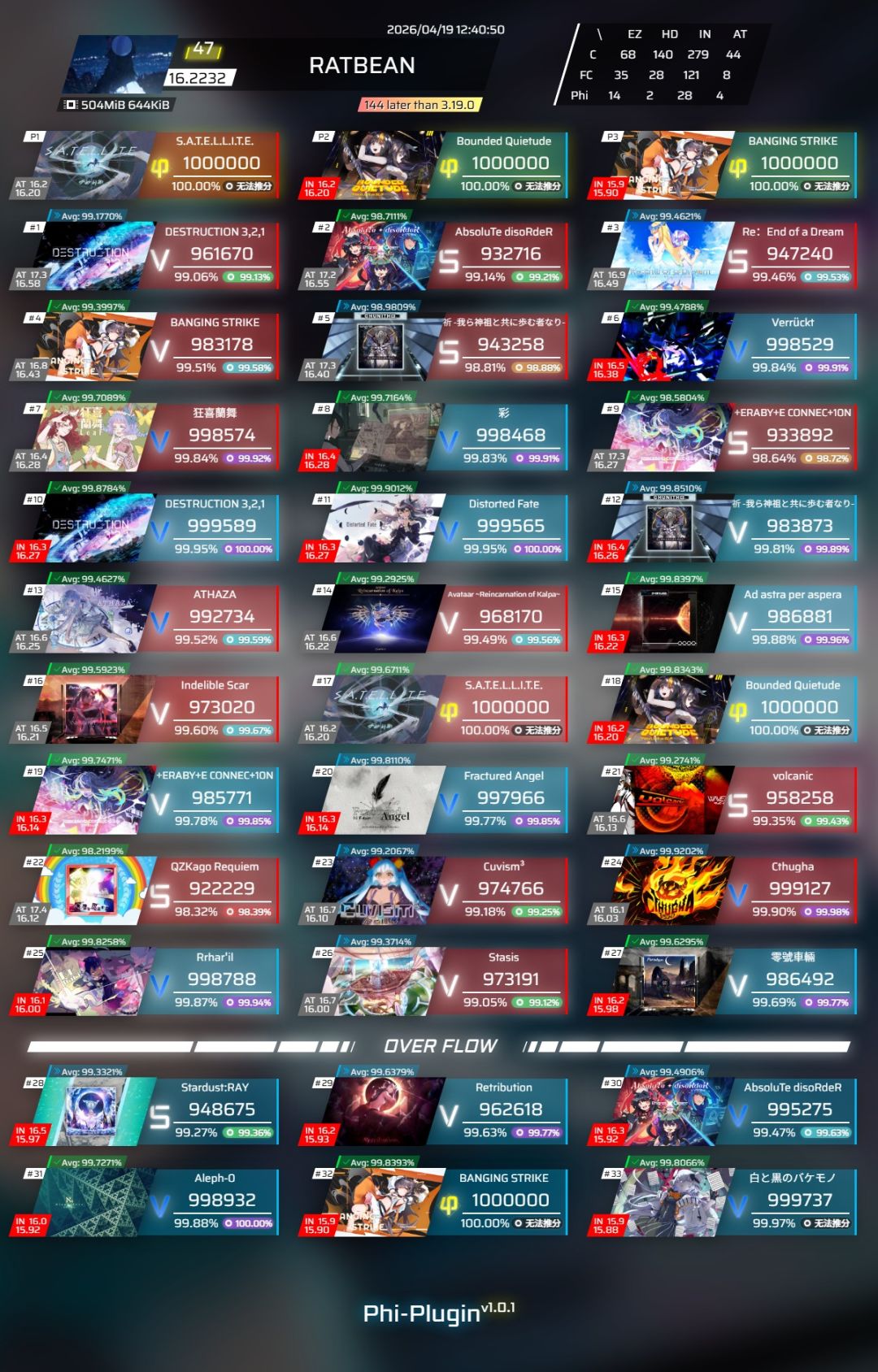 不是我怎么16.23了 4