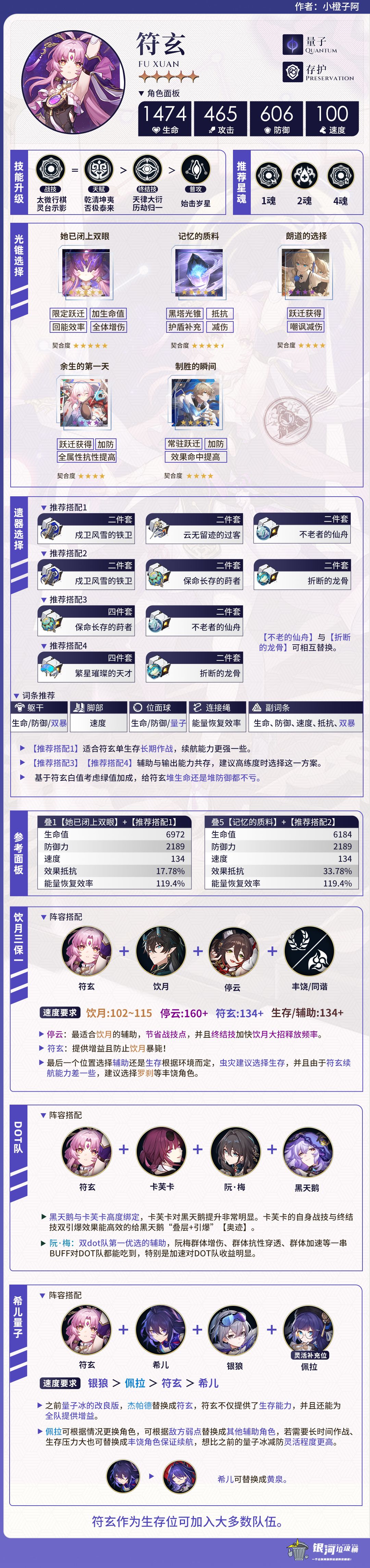 【V2.2攻略】下半UP角色攻略一图流 2