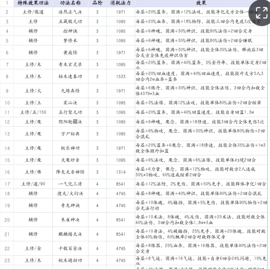 全系中的特殊/实用功法截图