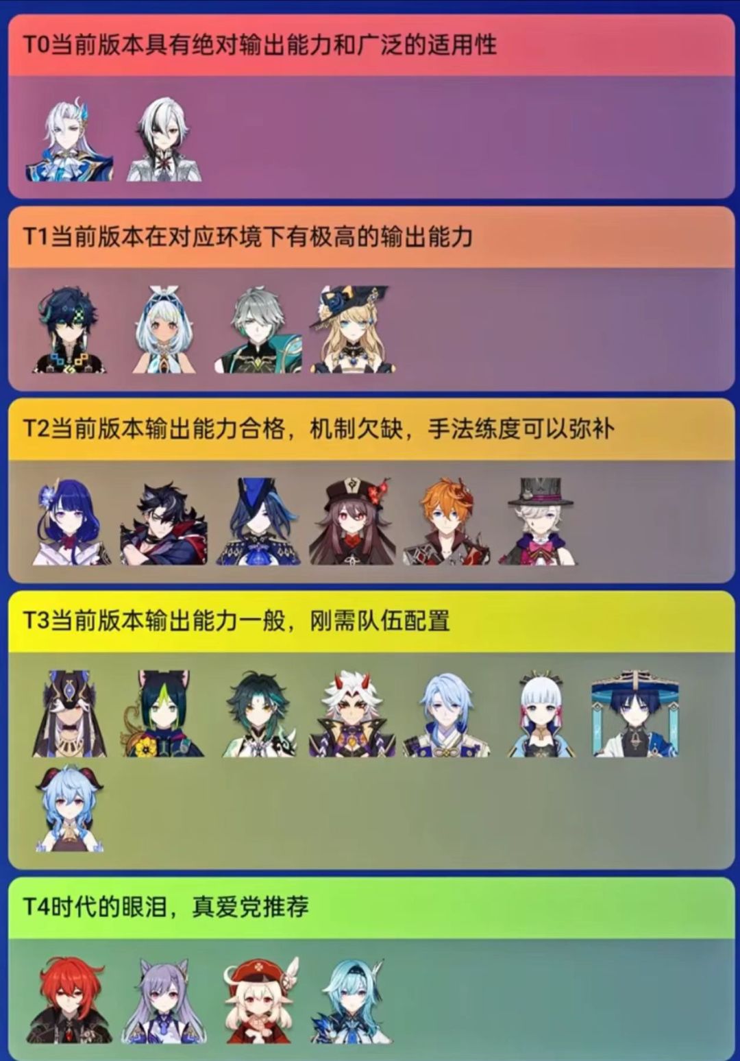 原神英雄排行榜 2