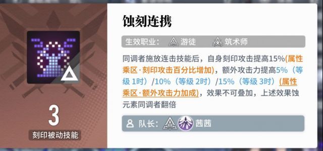 队长技：蚀刻连携截图