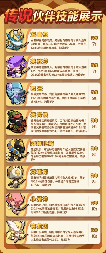 伙伴搭配攻略来啦~小小魔物，接招！