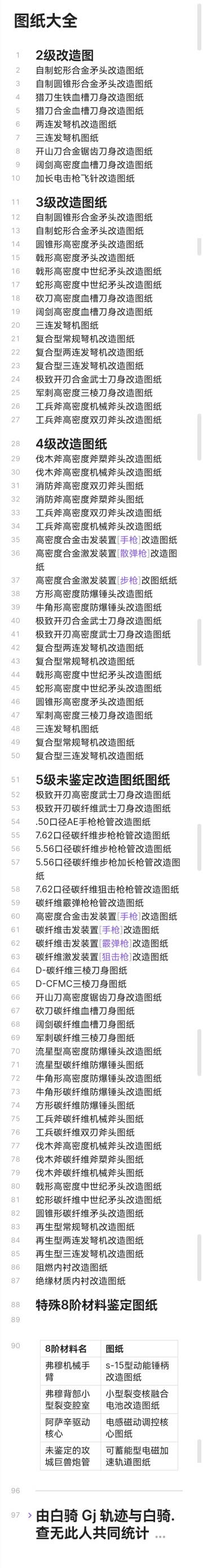 战旗改造图纸大全（文字精简版）