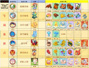 特殊旅游点合集/23.10.26