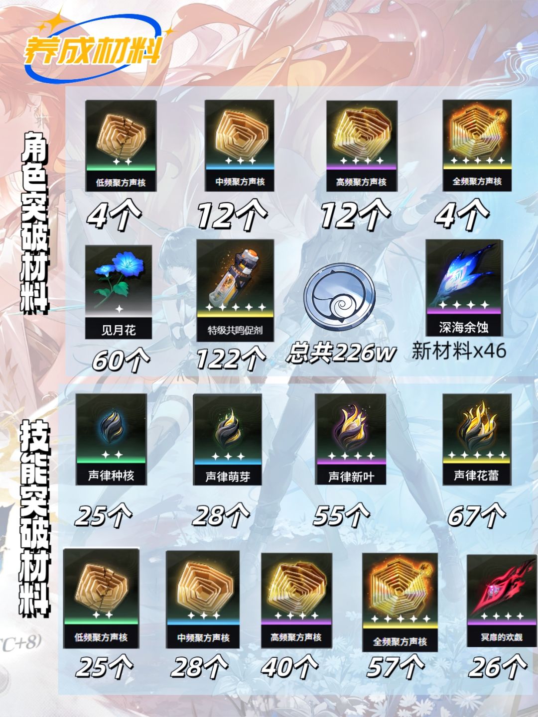 鸣潮V2.6|尤诺角色一图流养成攻略 2