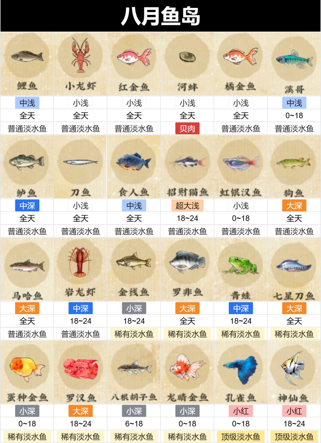 全体鱼类图鉴以及地图鱼类图鉴 2