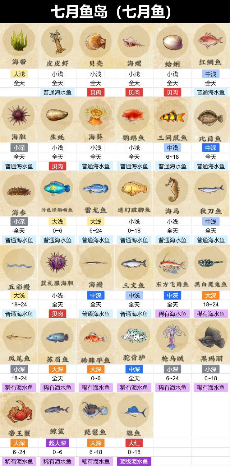 全体鱼类图鉴以及地图鱼类图鉴 3