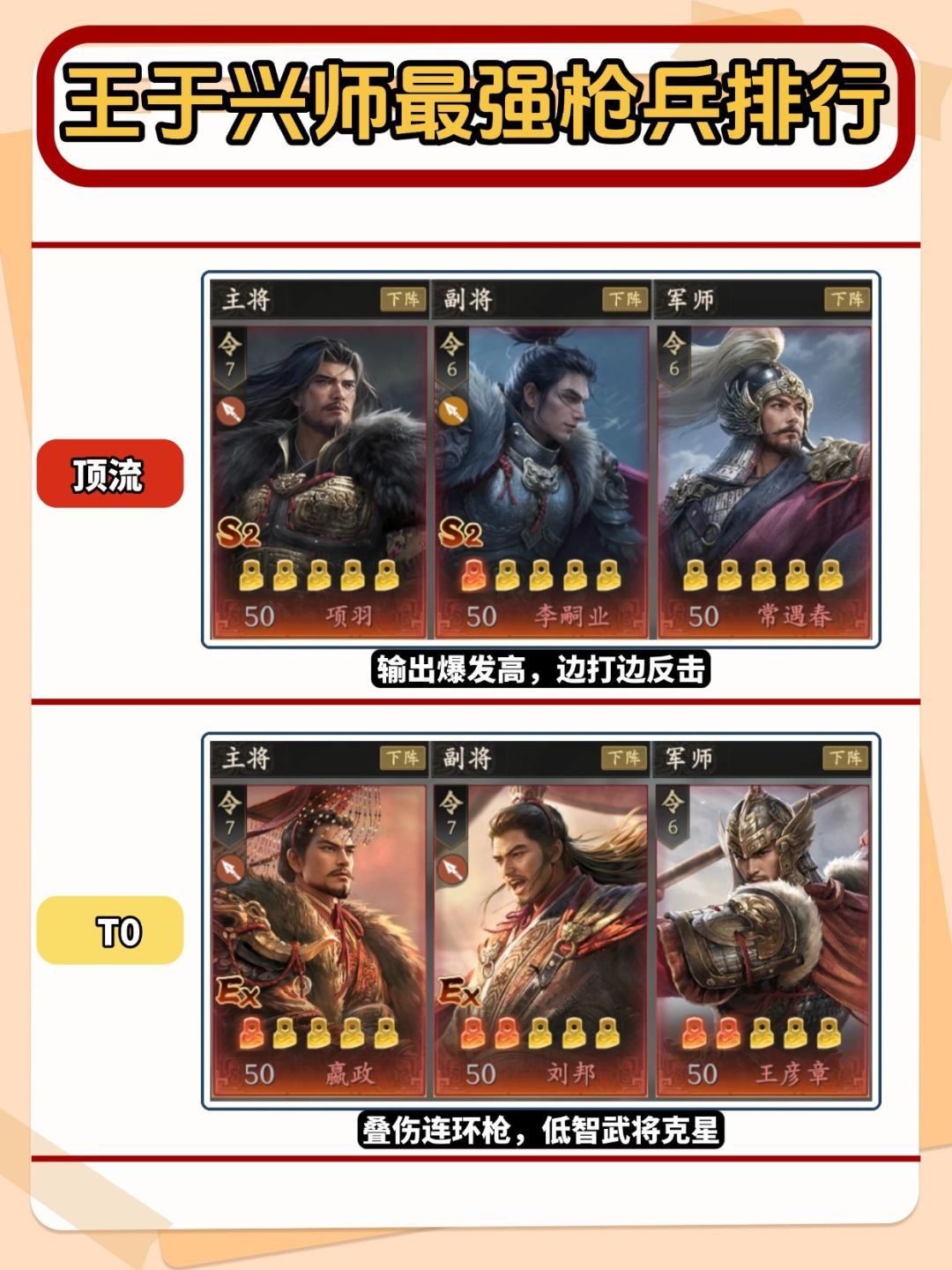 目前最强枪兵配队排行截图