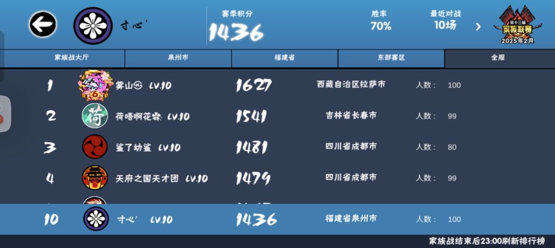 联赛前招人,欢迎热爱深渊/族战的宝子 1