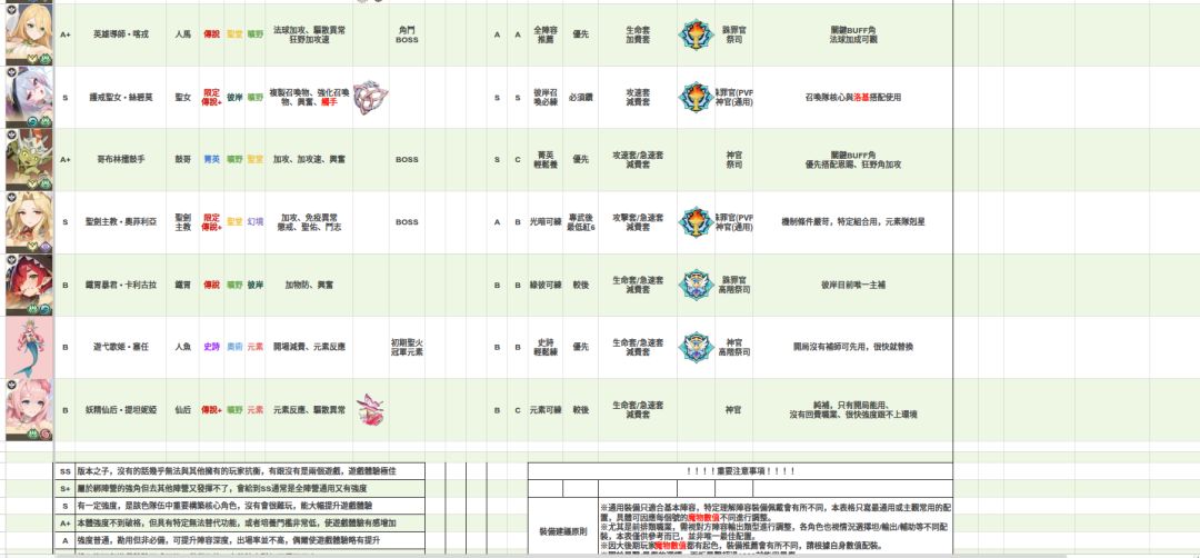 【原創深度攻略】龍魂角色養成完全指南v1.0 2026/09/18 13