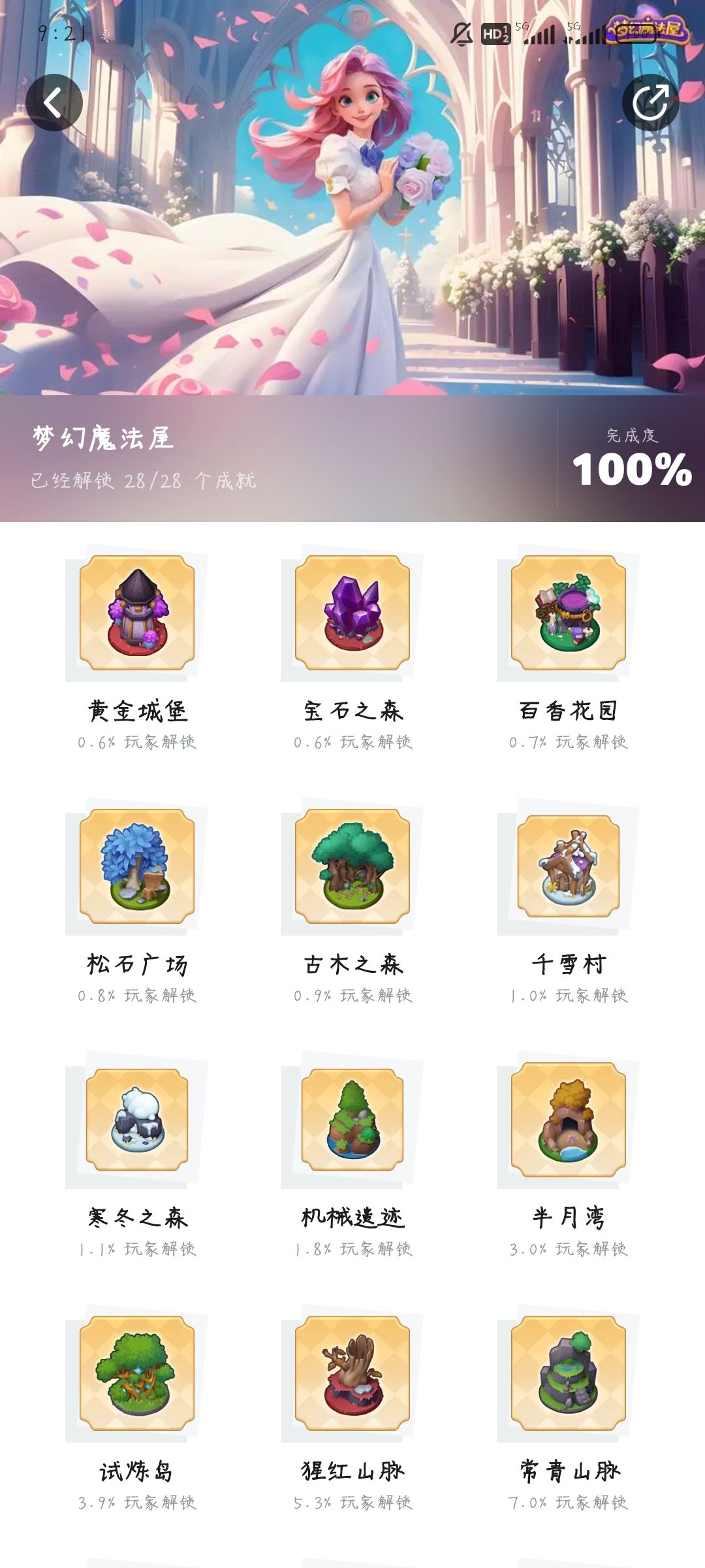 全成就了78.3h 1