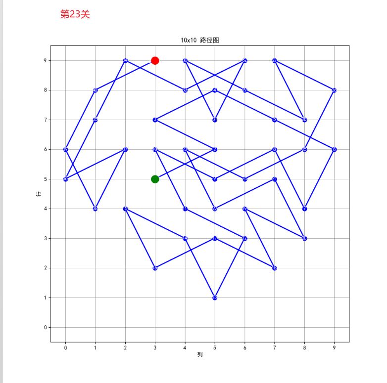 棋盘21-30关攻略图片 2