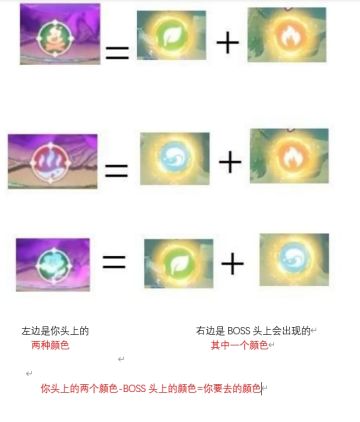 雷史莱姆跑位一图看懂