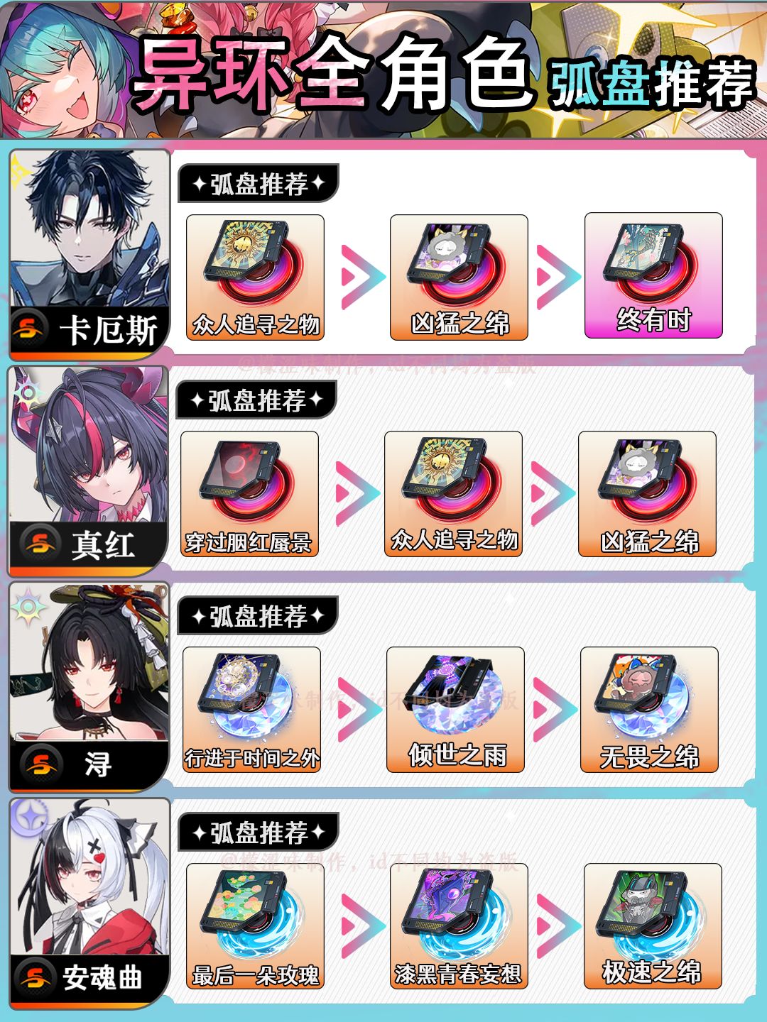 【1.4】全角色弧盘推荐 2