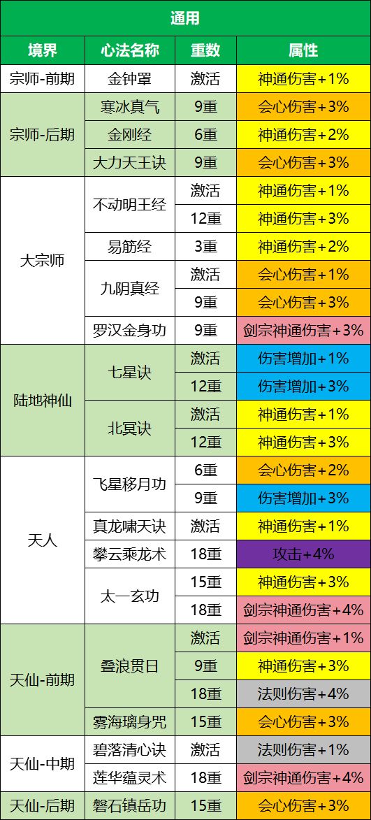 剑宗心法养成 2