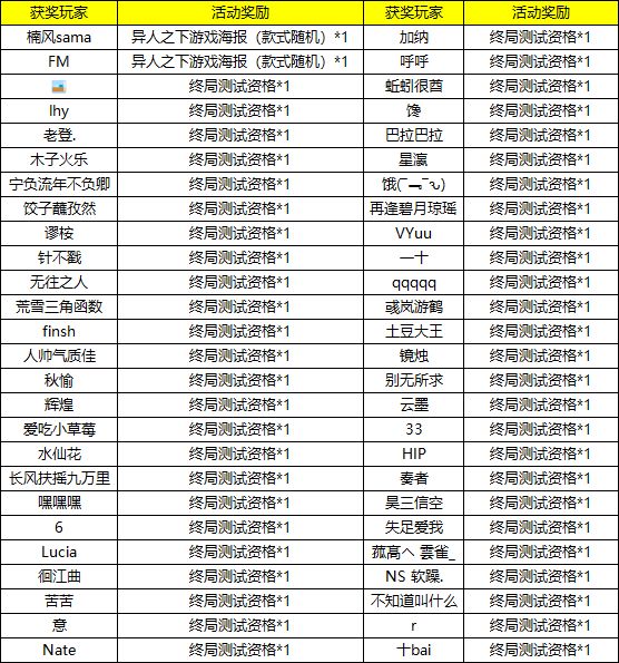 这个中了之后怎么领,怎么开通资格,怎么下载截图