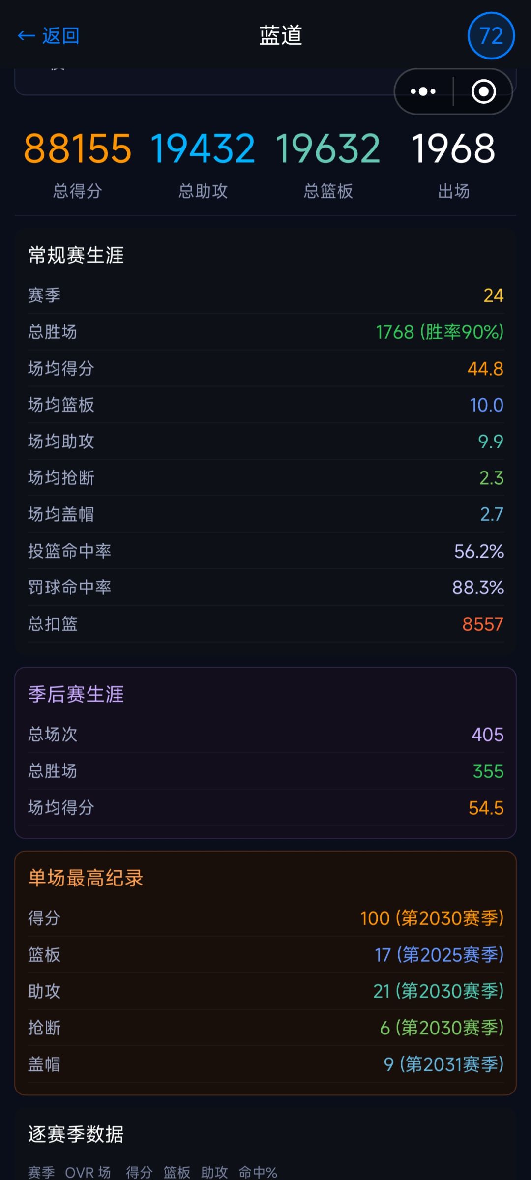 这数据太逆天了 2