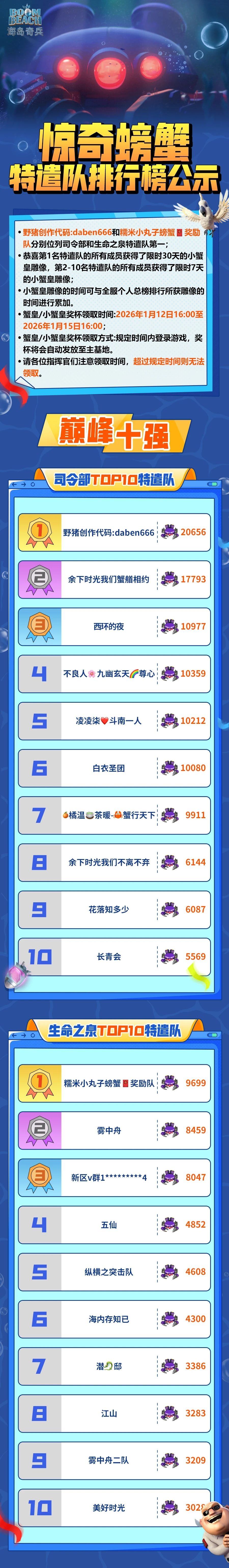 惊奇螃蟹特遣队排行榜公示截图