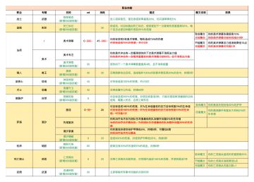 新版本版本天赋套路推荐