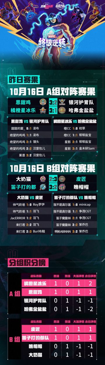 主播小队赛——小组赛火热进行中