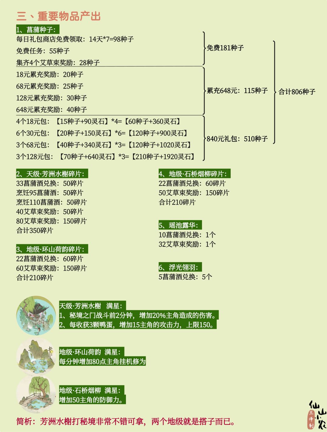 蒲香浴兰活动攻略 2