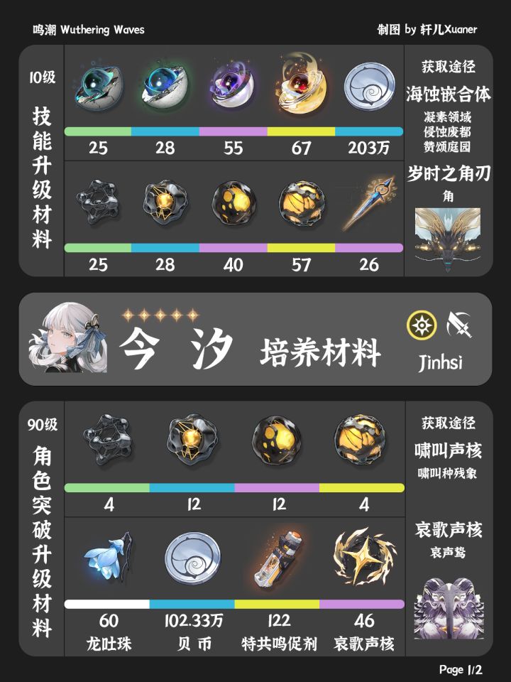 鸣潮角色 | 今汐培养材料一览截图